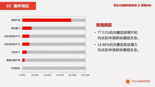 “结婚三年就离婚，房子归你，孩子归我”：2018年离婚大数据曝光，揭露了婚姻的残酷现实