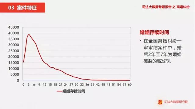 “结婚三年就离婚，房子归你，孩子归我”：2018年离婚大数据曝光，揭露了婚姻的残酷现实